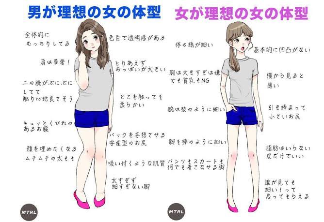 うぇ ダイエットしなくていいよ