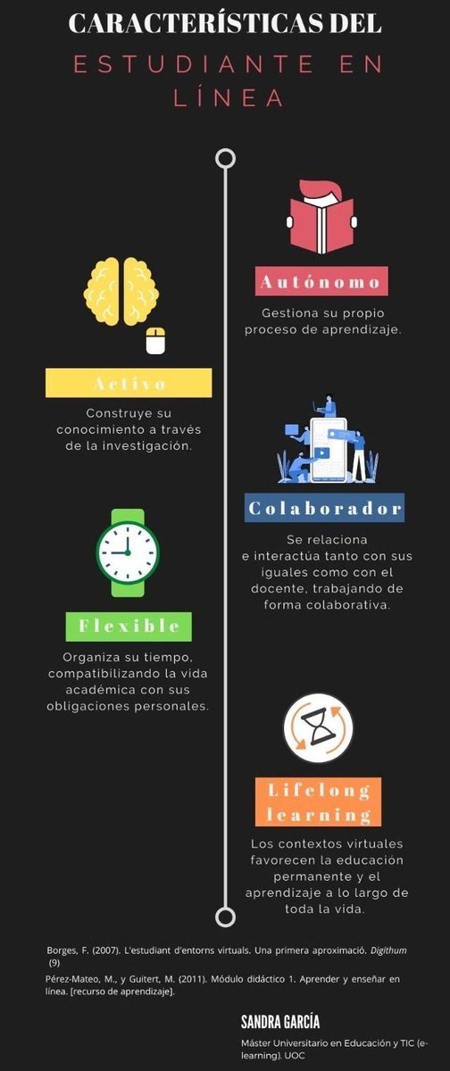 SandraGarbla's tweet photo. @fcruzv1996 Tal y como indicas, entre las características del estudiante en línea destaca la investigación, la autonomía y el compromiso, siempre con la orientación del docente. En la siguiente infografía señalo otras de sus características #MasterTICAula2PEC32020Semestre2 https://t.co/aGcmnh6VkO
