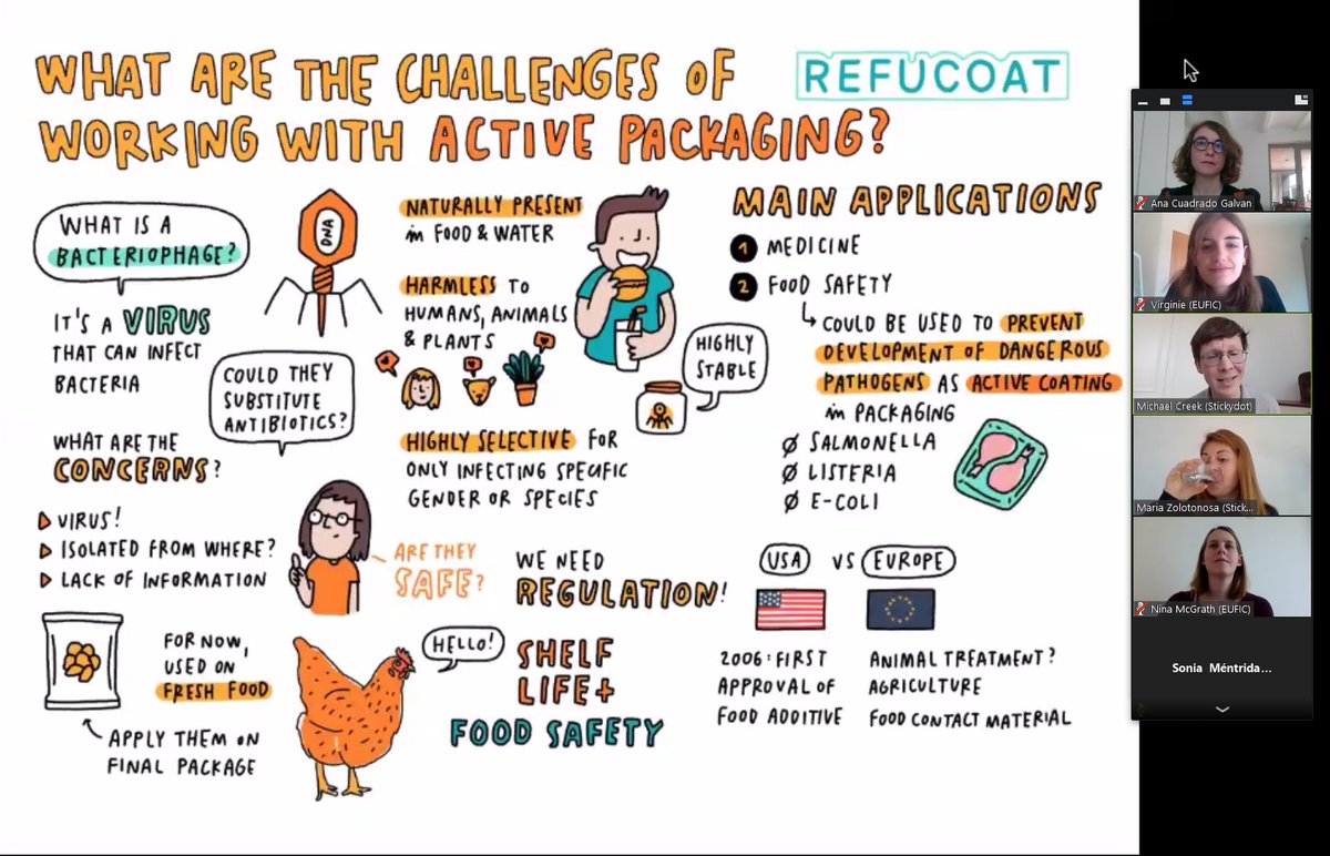 CBE_JU's tweet photo. Our Project Officer Ana Cuadrado is speaking at the #REFUCOAT webinar ‘From plastics to policy: how can we improve the performance of food packaging?’. She is discussing the future of #bioplastics 🌱. https://t.co/l0gbPQJJOu