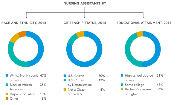 GetMePPEchi's tweet photo. Why is it so important we provide #PPE to staff @ long term care facilities?

Staff at LTCs are at high risk:
*20% are uninsured
*17% live ⬇️ the poverty line
*avg time spent in contact with patients is 2.5 hrs/day

Help us help them --> https://t.co/o3PdbjlMvL
#GivingTuesdayNow https://t.co/XPsxIpBVmz