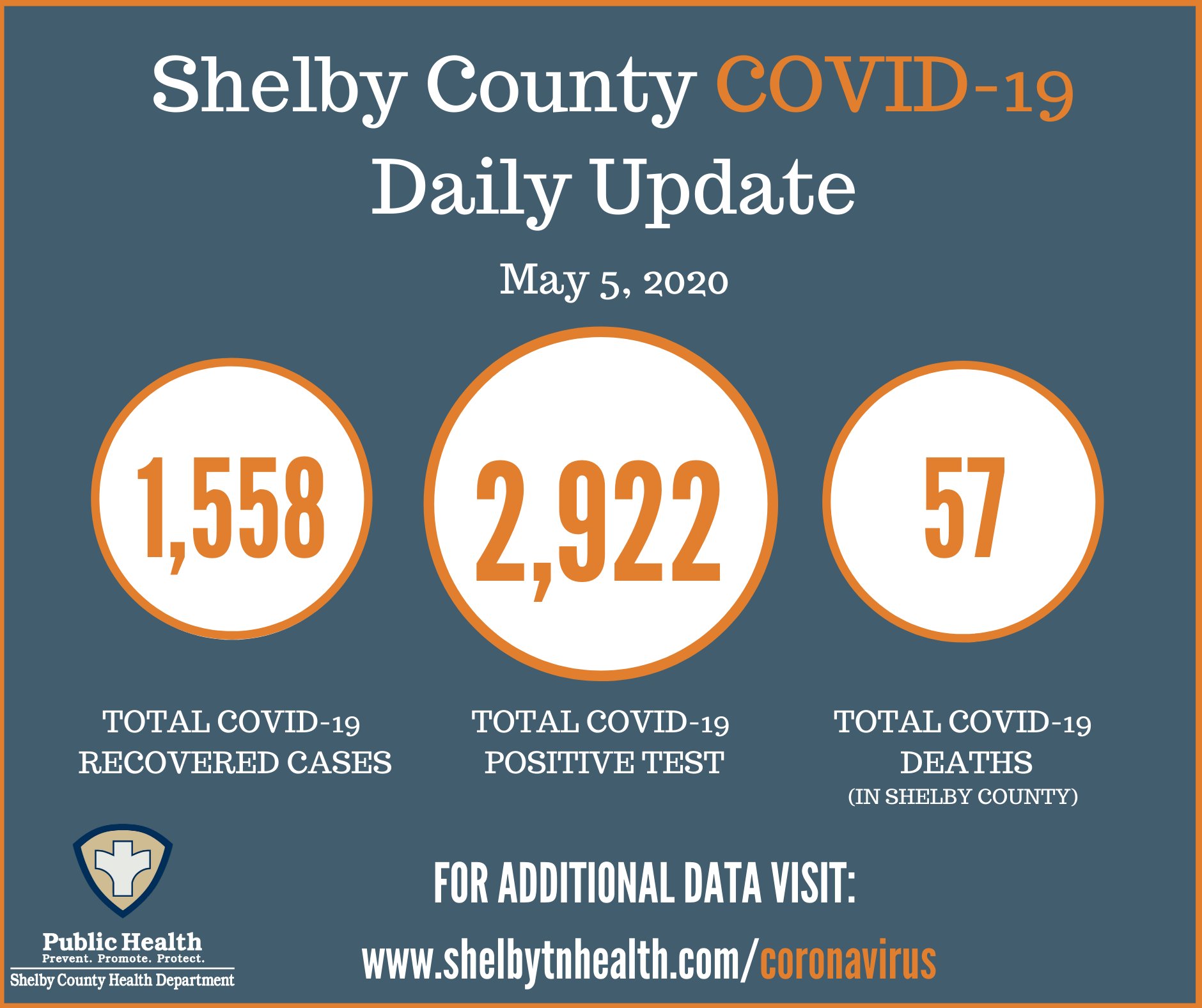 Shelby County Health on Twitter "Shelby County Health Department is