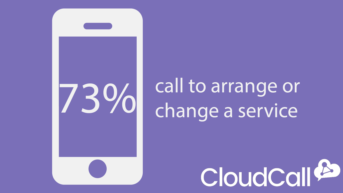 CloudCall's tweet photo. Did you know 73% of customers prefer to make a phone call to arrange or change a service call or appointment? If you want to find out more about customer preferences, download our guide today!  https://t.co/3ua10Qm3EN https://t.co/opdSux5aMi
