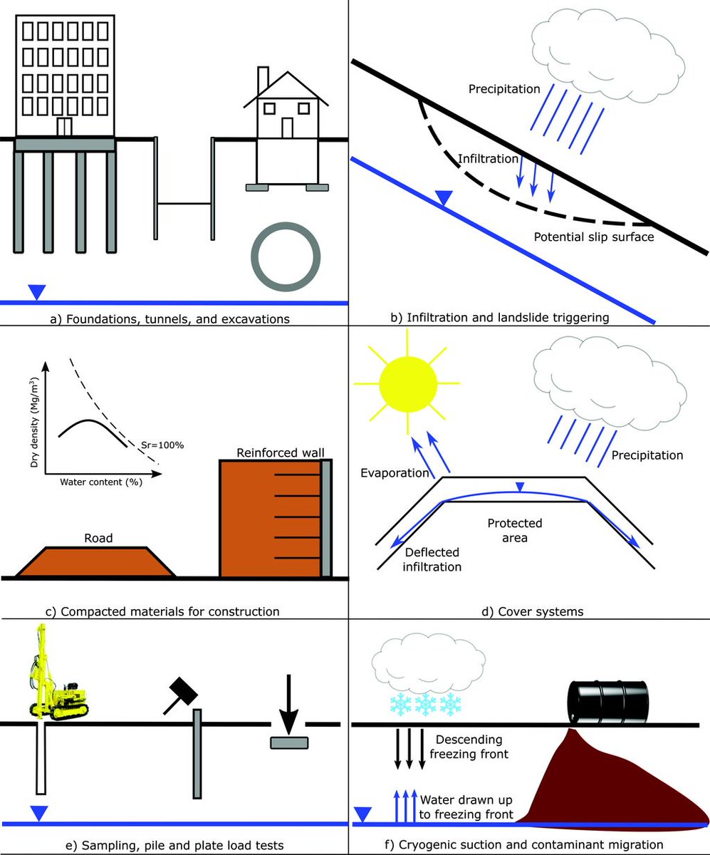 With expertise in climate geotechnics and an Associate Editor of <a href="/CanGeotechJ/">Canadian Geotechnical Journal</a> since 2009, we are excited to welcome <a href="/gssiemens/">Greg Siemens</a> from <a href="/GeoEngCentre/">GeoEng Centre</a> as the journal's new co-Editor-in-Chief 🎉⛏️ Learn about Greg's research on unsaturated soil ➡️ buff.ly/35lA8Wt