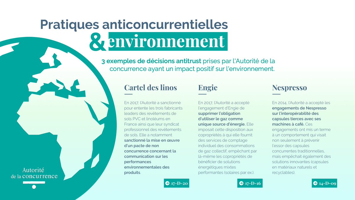 Adlc_'s tweet photo. L'#UrgenceClimatique est 1 enjeu majeur pour les AAI. L'ADLC s'attache à détecter les pratiques qui restreignent la #concurrence entre entreprises &amp; nuisent à la protection de l'#environnement. Retour sur 3 décisions contentieuses qui ont eu 1 impact positif sur l'environnement⬇️ https://t.co/zFG8sw5Hc7