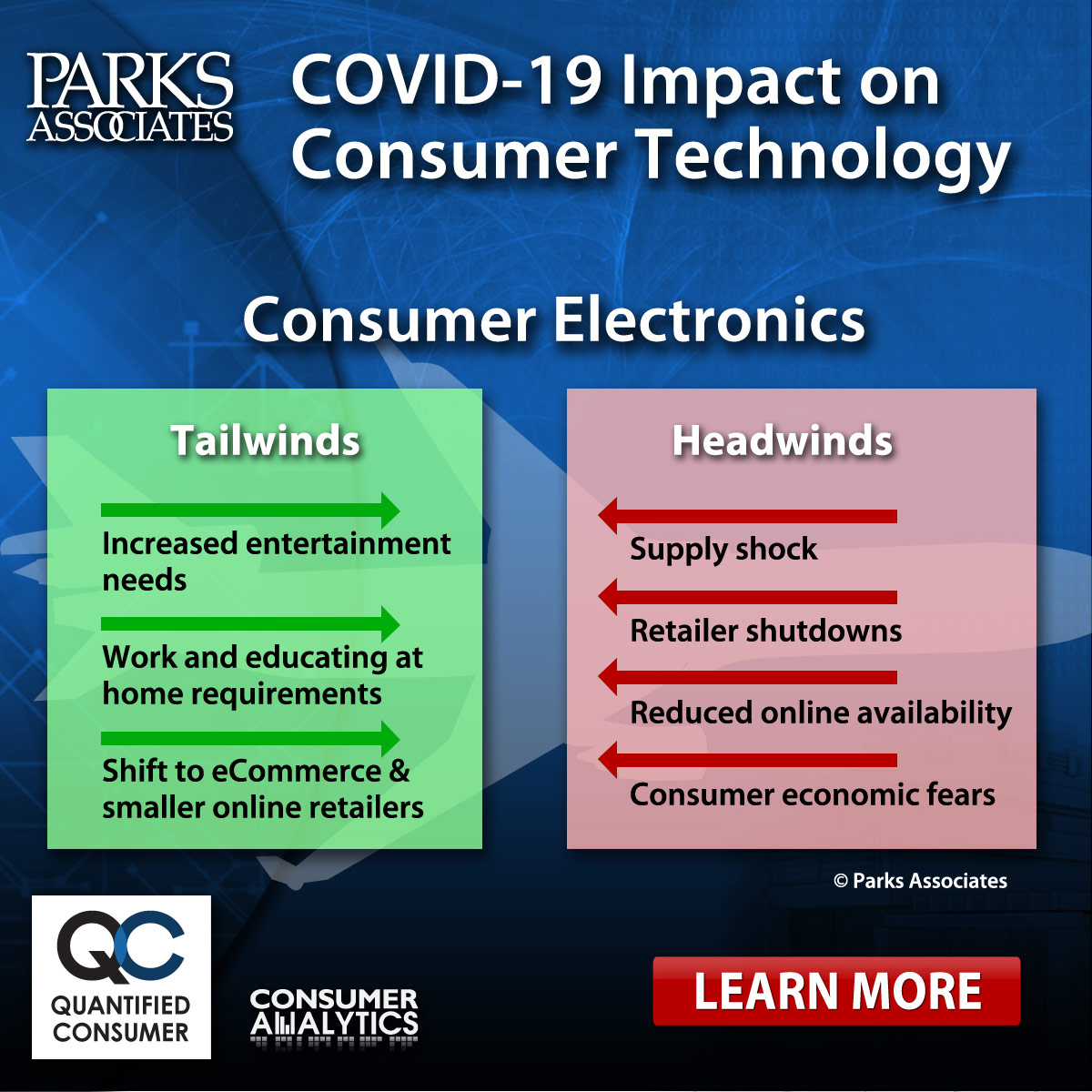.<a href="/ParksAssociates/">Parks Associates</a>’ new #marketresearch provides insight into consumer response to #COVID19, including the impact on adoption and usage of #connected products and services bit.ly/3er6bZf #Parksdata
