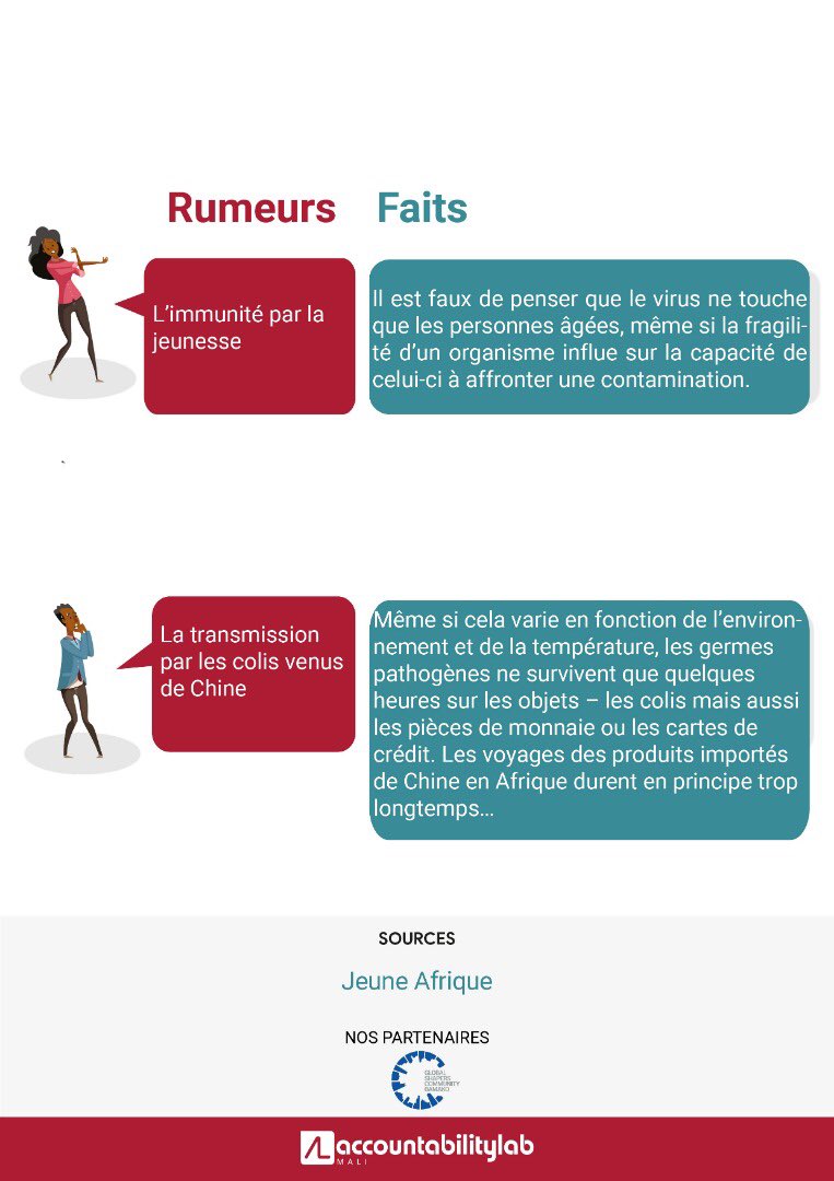 Kondoba's tweet photo. #Covid19Mali: 612 cas confirmés et plus de 800 millards de CFA mobilisés par le @GouvernementM @MichelSidibe @GouvMali nous devons continuer de #respecter les mesures barrières pour arrêter la propagation mais aussi exiger la transparence dans la gestion des fonds. https://t.co/p05qdoJ5q8
