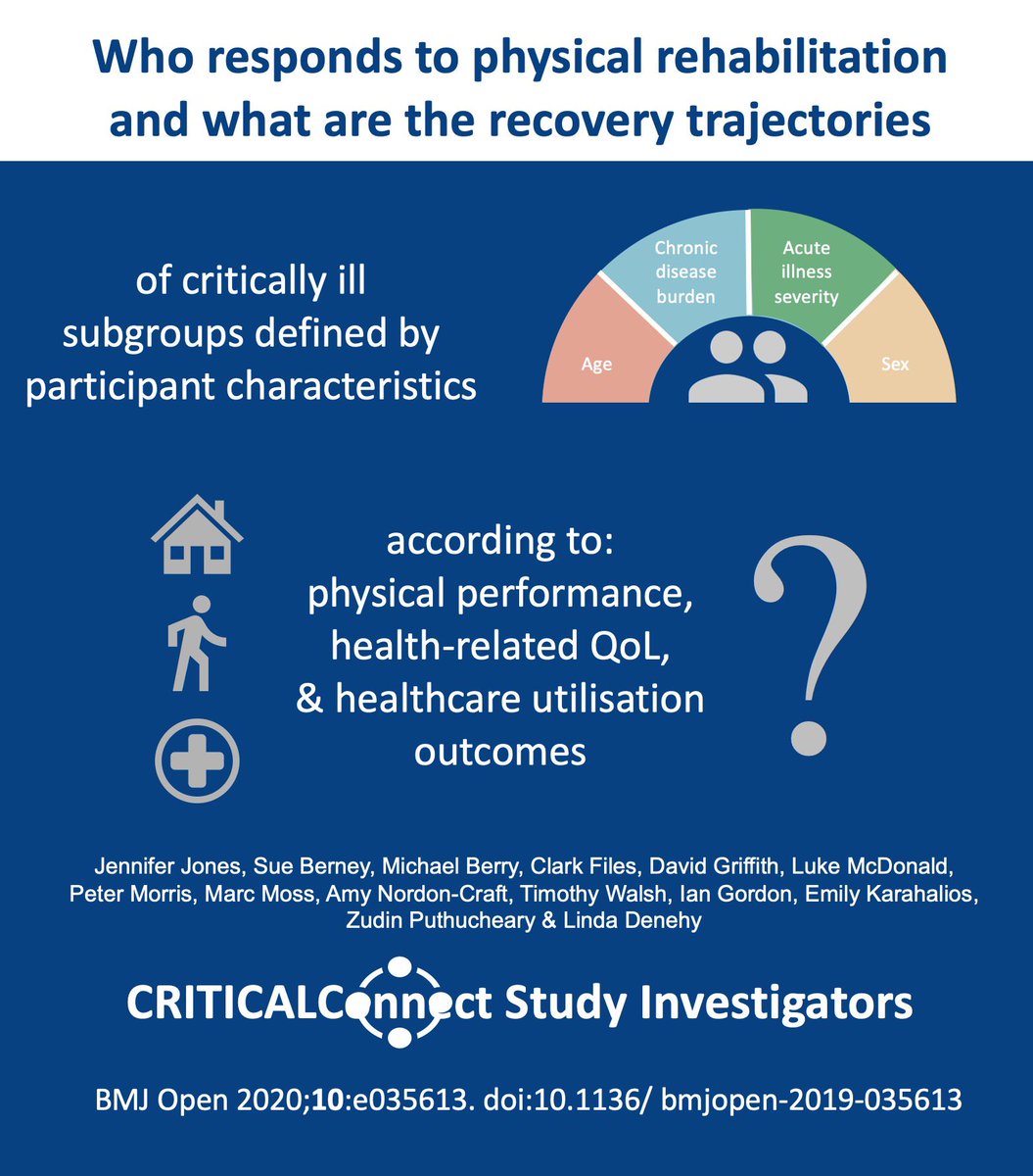 Dr Jennifer Jones (@jenniferjonesau) on Twitter photo CRITICALConnect. Who responds to rehab & what are their recovery trajectories? Individual participant data meta-analysis protocol published bmjopen.bmj.com/content/10/5/eโฆ <a href="/SueBerney/">Dr Sue Berney</a> <a href="/LindaDenehy/">Linda Denehy</a> <a href="/FILES_DC/">DC Files</a> <a href="/Griffith_DM/">David Griffith</a> <a href="/EmilyKarahalios/">Emily Karahalios</a> <a href="/LukeMcDonald_PT/">Luke McDonald</a> <a href="/Zudin_P/">Zudin</a> <a href="/Ed_TimWalsh/">Tim Walsh</a> CRITICALConnect. Who responds to rehab & what are their recovery trajectories? Individual participant data meta-analysis protocol published bmjopen.bmj.com/content/10/5/eโฆ <a href="/SueBerney/">Dr Sue Berney</a> <a href="/LindaDenehy/">Linda Denehy</a> <a href="/FILES_DC/">DC Files</a> <a href="/Griffith_DM/">David Griffith</a> <a href="/EmilyKarahalios/">Emily Karahalios</a> <a href="/LukeMcDonald_PT/">Luke McDonald</a> <a href="/Zudin_P/">Zudin</a> <a href="/Ed_TimWalsh/">Tim Walsh</a>