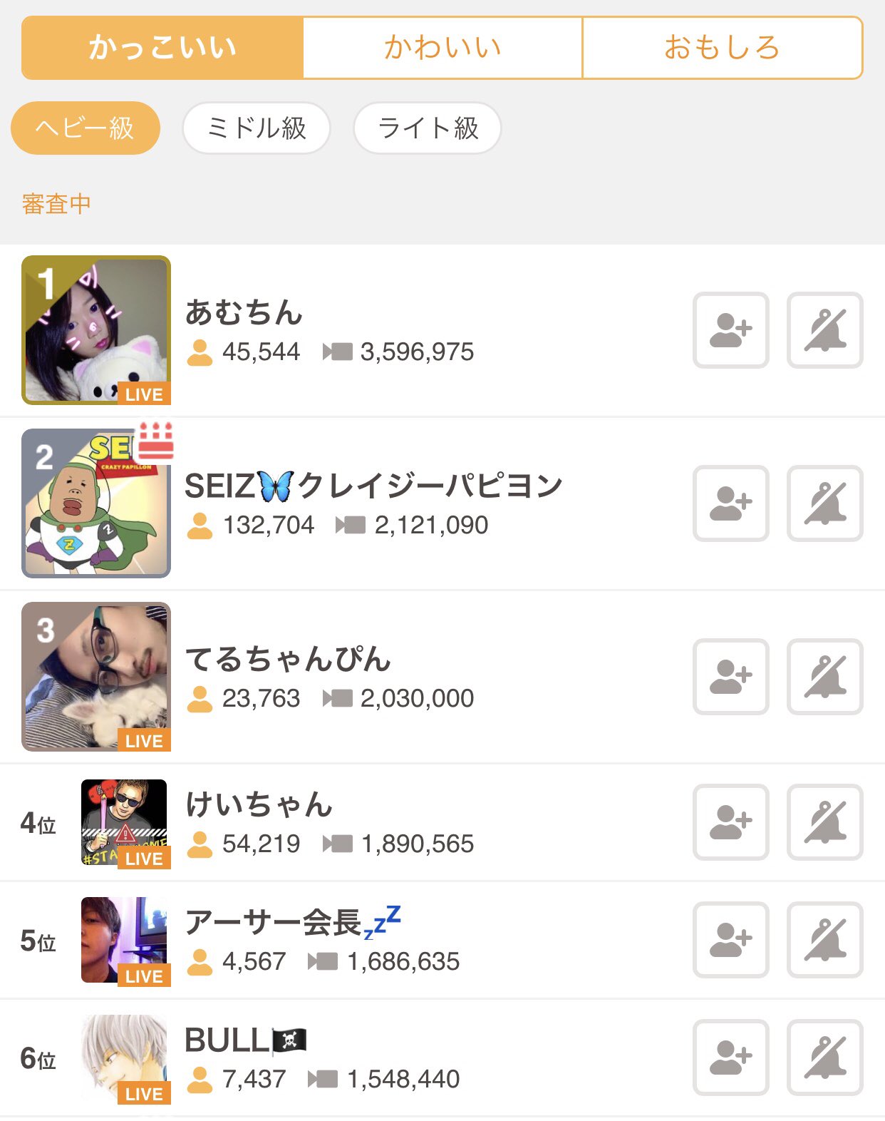 ふわっち監視員 ふわっちの顔決定戦 現在審査中です 確定ランキングは運営からのお知らせをお待ち下さい 終了時リアルタイムランキング 各階級上位6名入賞 かっこいい部門 ヘビー級 1位 あむちん 2位 Seiz 3位 てるちゃんぴん 4位 けいちゃん 5 ふわっち監視員 ふわっちの顔決定戦 現在審査中です 確定ランキングは運営からのお知らせをお待ち下さい 終了時リアルタイムランキング 各階級上位6名入賞 かっこいい部門 ヘビー級 1位 あむちん 2位 Seiz 3位 てるちゃんぴん 4位 けいちゃん 5