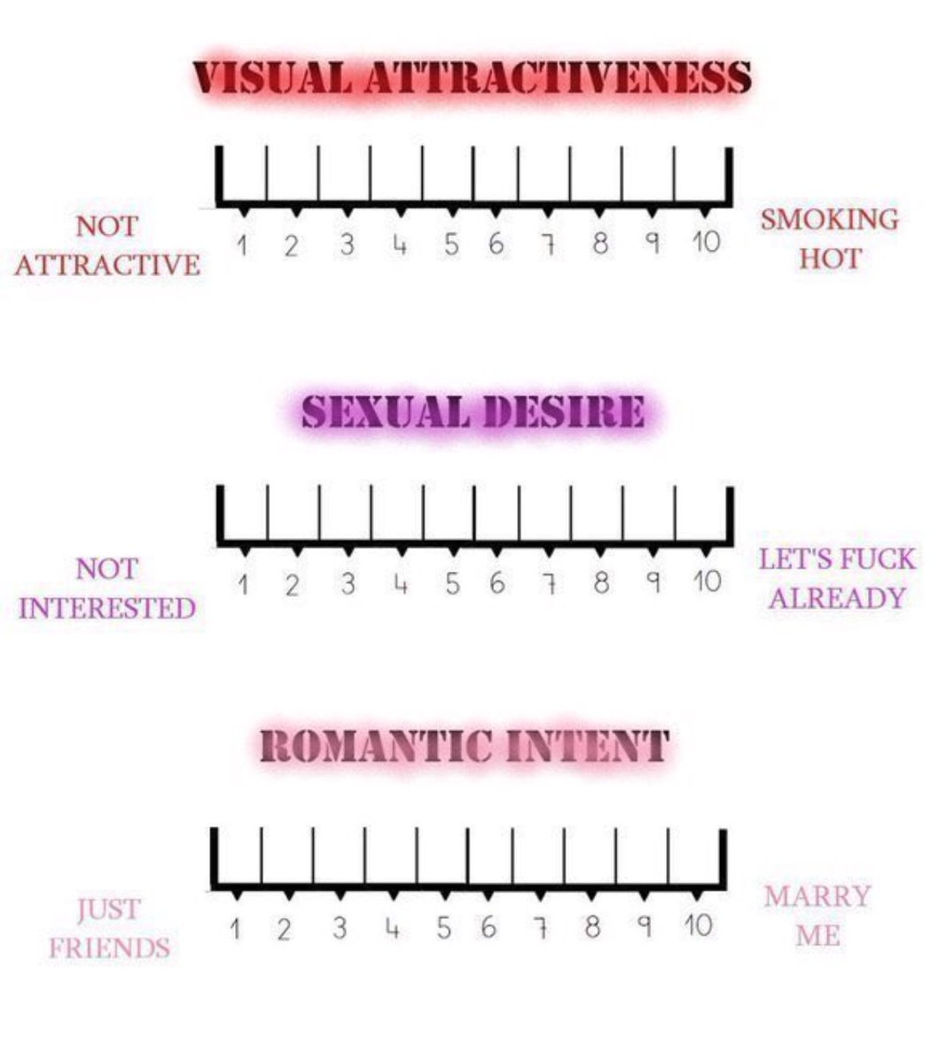 Drop a pic and I'll grade you~