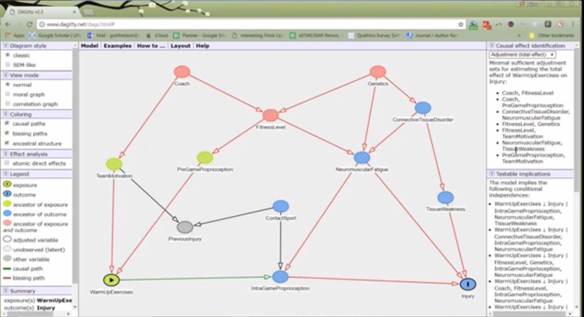 Are you interested in #causation? You can use this FREE software dagitty.net/dags.html to generate a causal diagram. There are also tutorial videos about how to use dagitty. Maybe we will see your causal diagram in your next #SpinalCord paper?