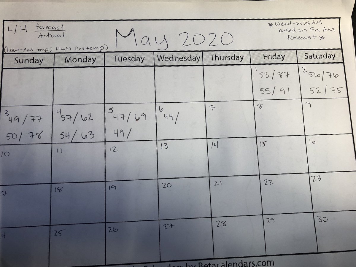 LizWhalleyWX's tweet photo. Ugh. Starting off May 1-degree away from perfect on a few of these temperatures. ππ©
#forecastingproblems #soclose #weather #forecasting #temperatures https://t.co/aBXjjEzkiB