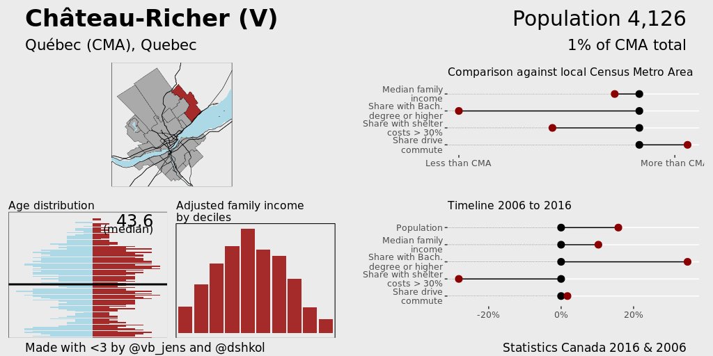 EveryCityCanada's tweet photo. Château-Richer, Population 4,126 https://t.co/BiPJ9uUh51