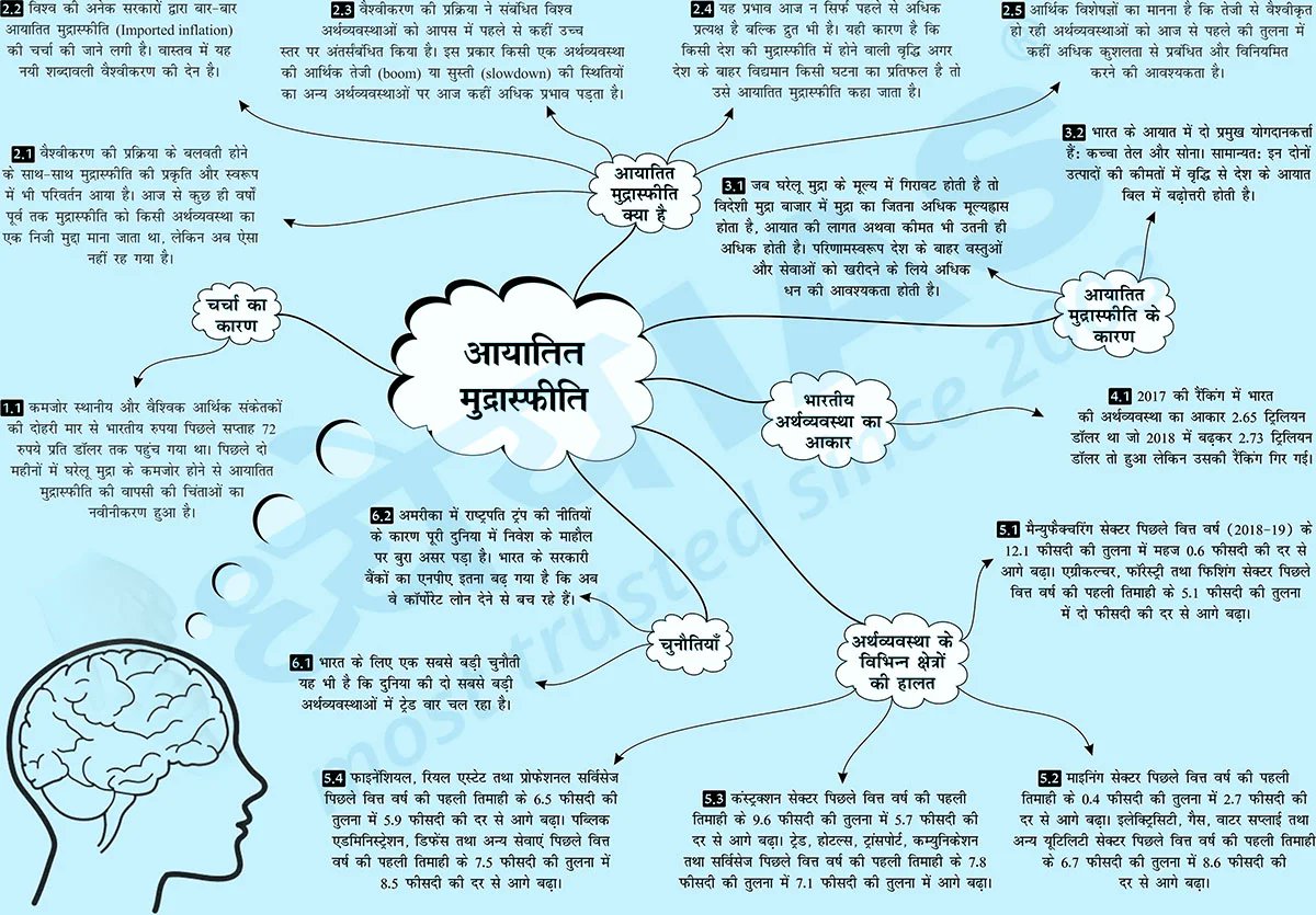 Dhyeya_IAS's tweet photo. #Brain_Booster
विषय (Topic): आयातित मुद्रास्फीति (Imported Inflation)
For English Click Here:👇👇👇
https://t.co/P7keNnxdOw
For Hindi Click Here:👇👇👇
https://t.co/p7pjalkMGp
#DhyeyaIAS #ब्रेनबूस्टर #Mind_Map_upsc #IAS #UPSC #UPPCS #BPSC #RPSC #PSC #MPPSC #Inflation https://t.co/9QrErsCW1r