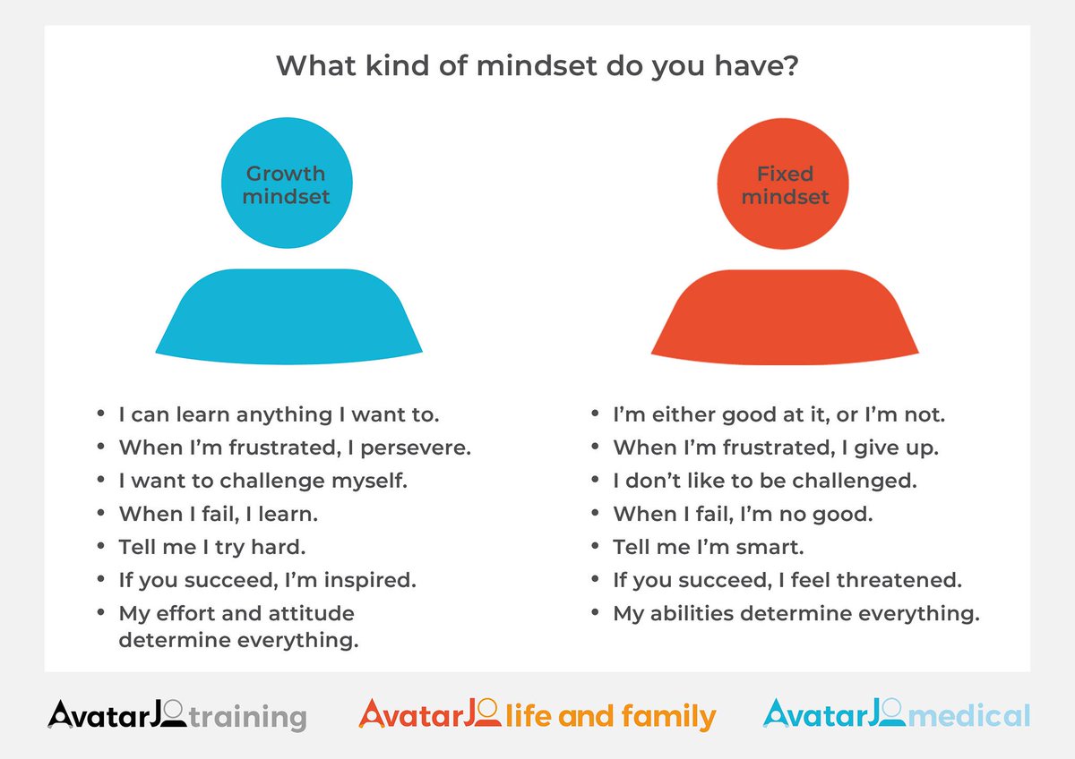 Growth or fixed mindset, which one do you have?

When achieving your potential, its best to have a growth mindset to view alternative approaches. 

Visit avatarjo.co.uk/lifeandfamily for more information on our interview service.
#dreamjob #graduate #mindset