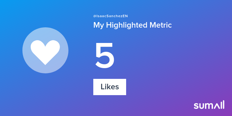 IsaacSanchezEN's tweet photo. My week on Twitter 🎉: 5 Likes. See yours with https://t.co/W6cKLhdh9w https://t.co/wwIwxquBOV