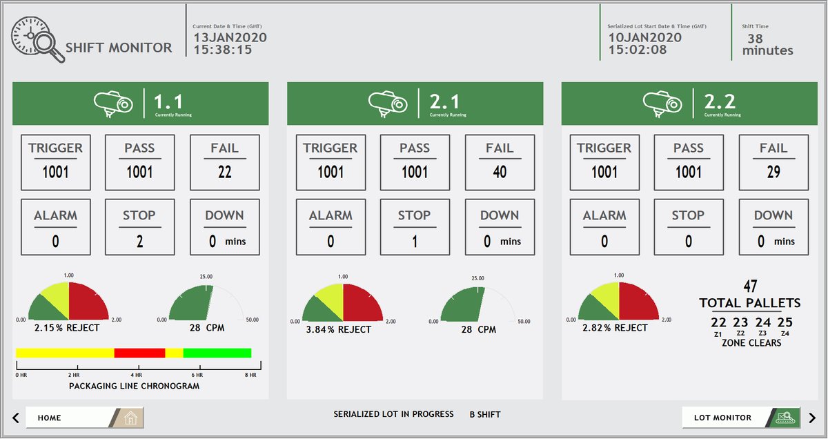 Robots_HoranAC's tweet photo. Horan Automation & Consulting is now offering line monitoring as part of our full automation package. Contact us at https://t.co/x56k3F5cu0, sales@horan.ie or +353 52 915 2208 for more information #automation #measurement #linemonitoring #leanmanufacturing https://t.co/Jpewlkupfy