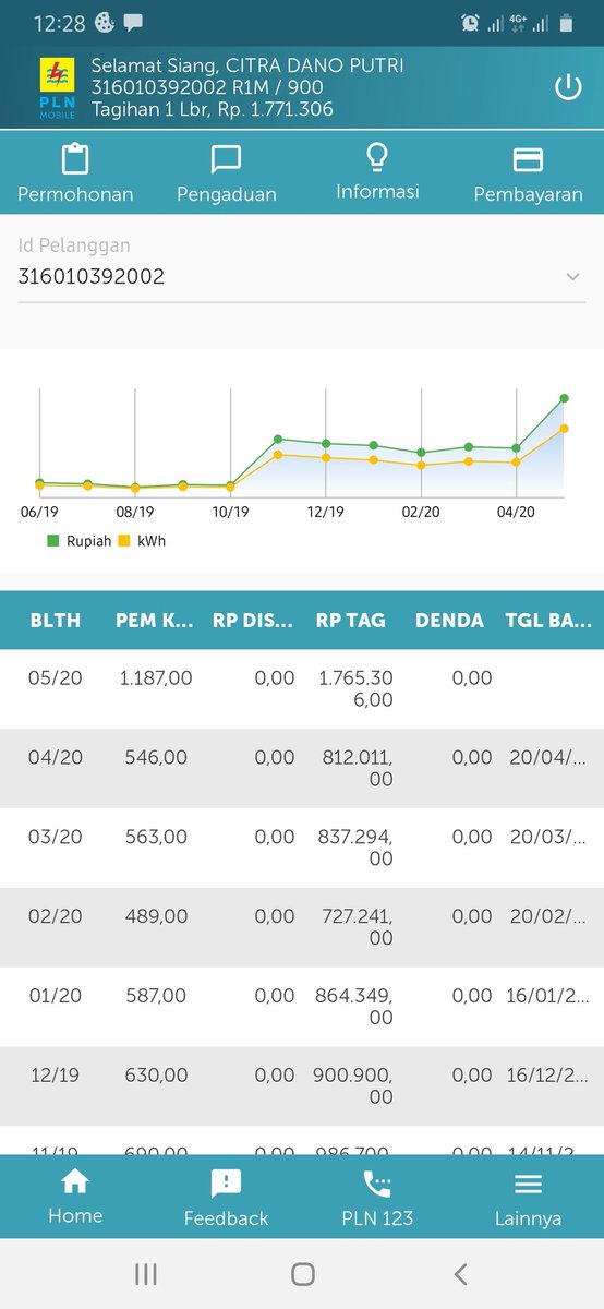 dp_citra's tweet photo. @pln_123 tagihan listrik bln aprl naik 100%, padahal sudah mengurangi pemakaian alat elektronik. Id pel 316010392002. Mohon bantuannya https://t.co/evrCdhjqsZ