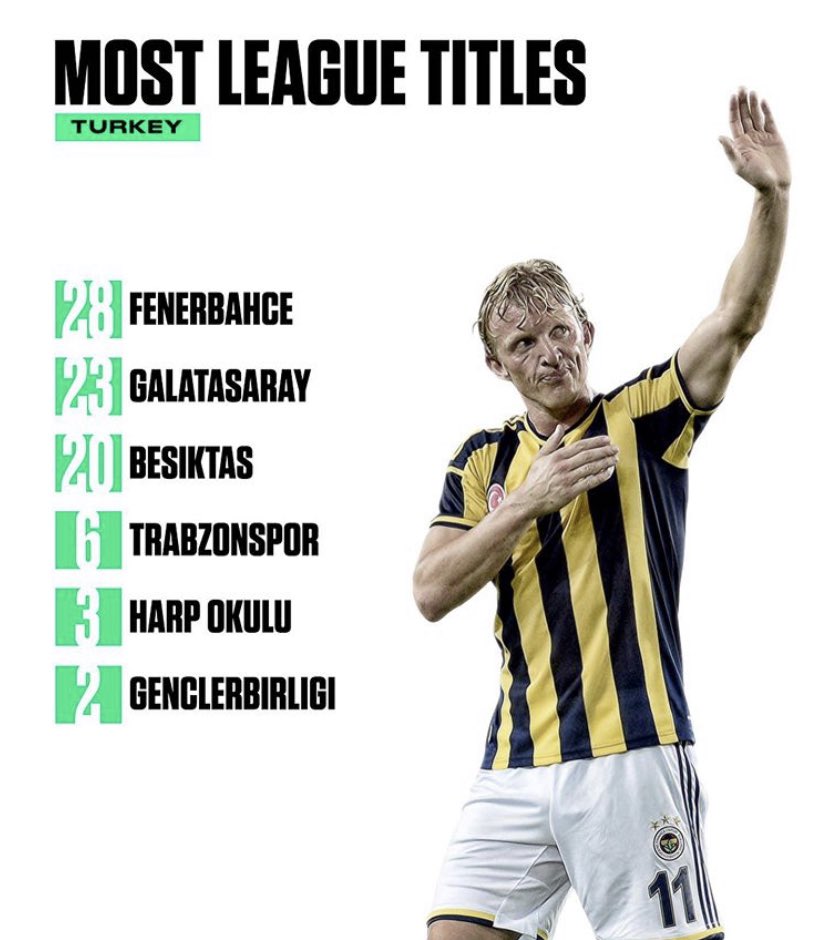 yagosabuncuoglu's tweet photo. Amerika’da yayın yapan Bleacher Report, Türkiye’de en çok lig kupası kazanan 6 takımı içeren bir görsel hazırladı. @BRFootball https://t.co/CY5e5RnFC2
