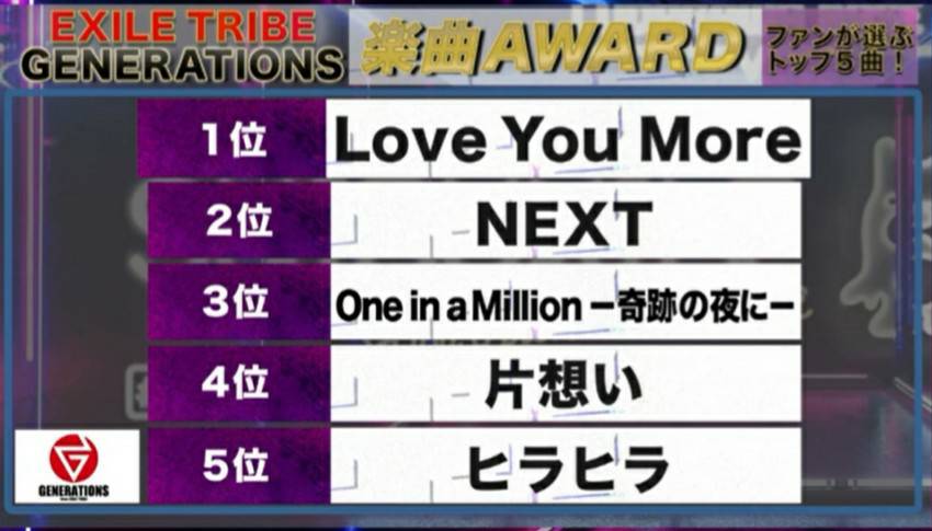 Exile 最新ニュース Exile Tribe 楽曲award Generations The Rampage シブザイル T Co Dspag4kd3u Twitter