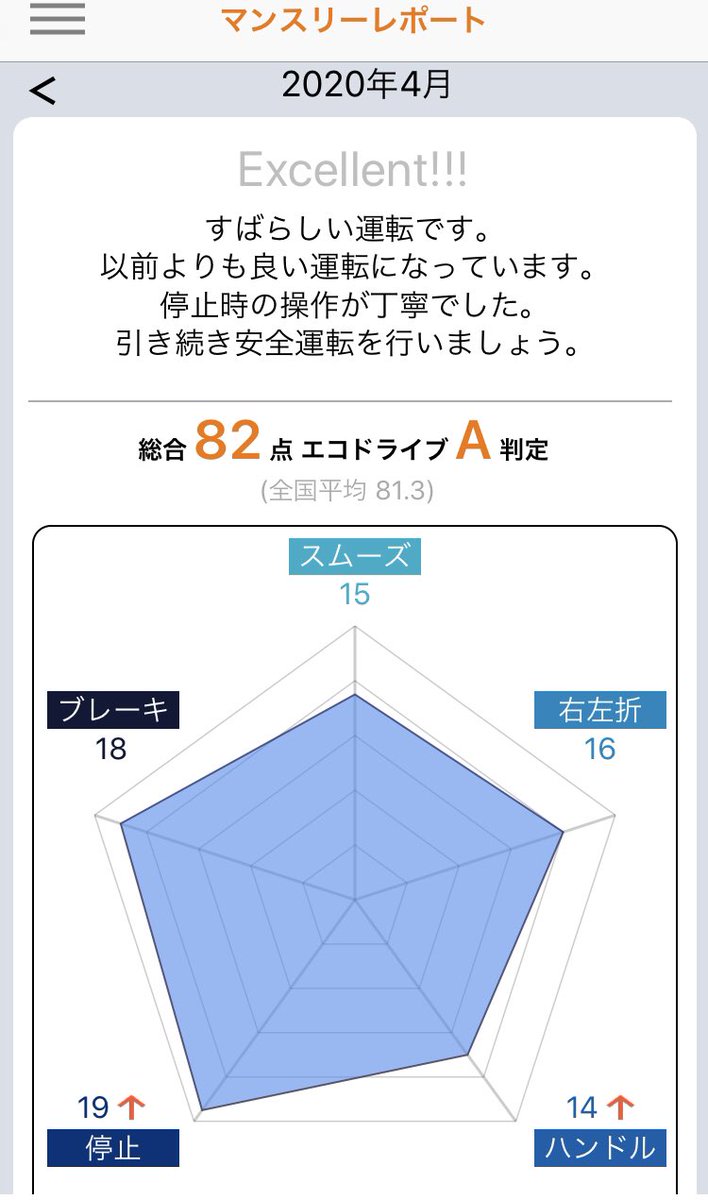 おとなの自動車保険 Twitter Search