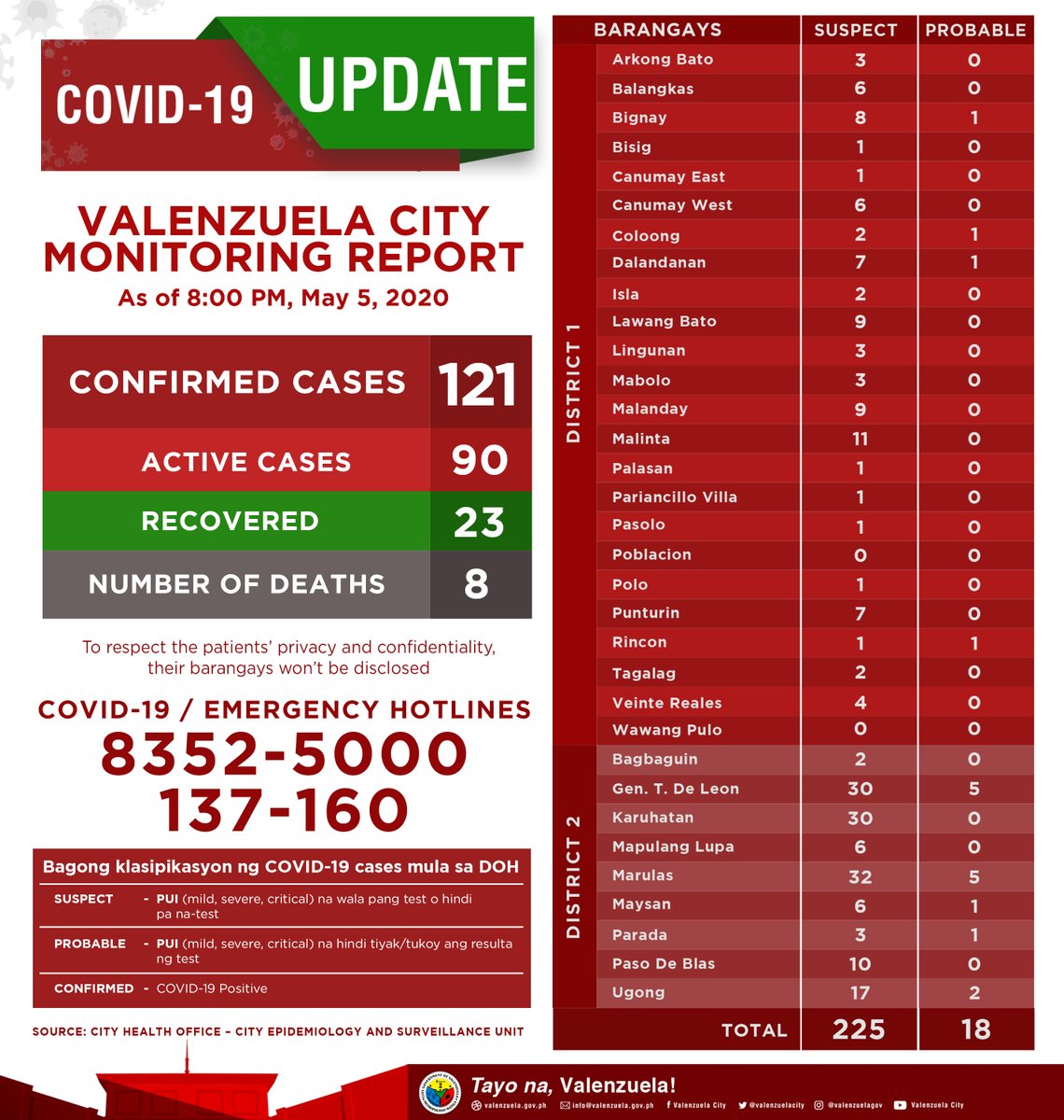 Valenzuela City tweet media