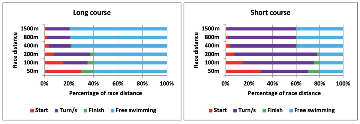 So you want to swim faster?
These are the skills you should be paying attention to:

vssports.co.za/2020/05/04/do-…