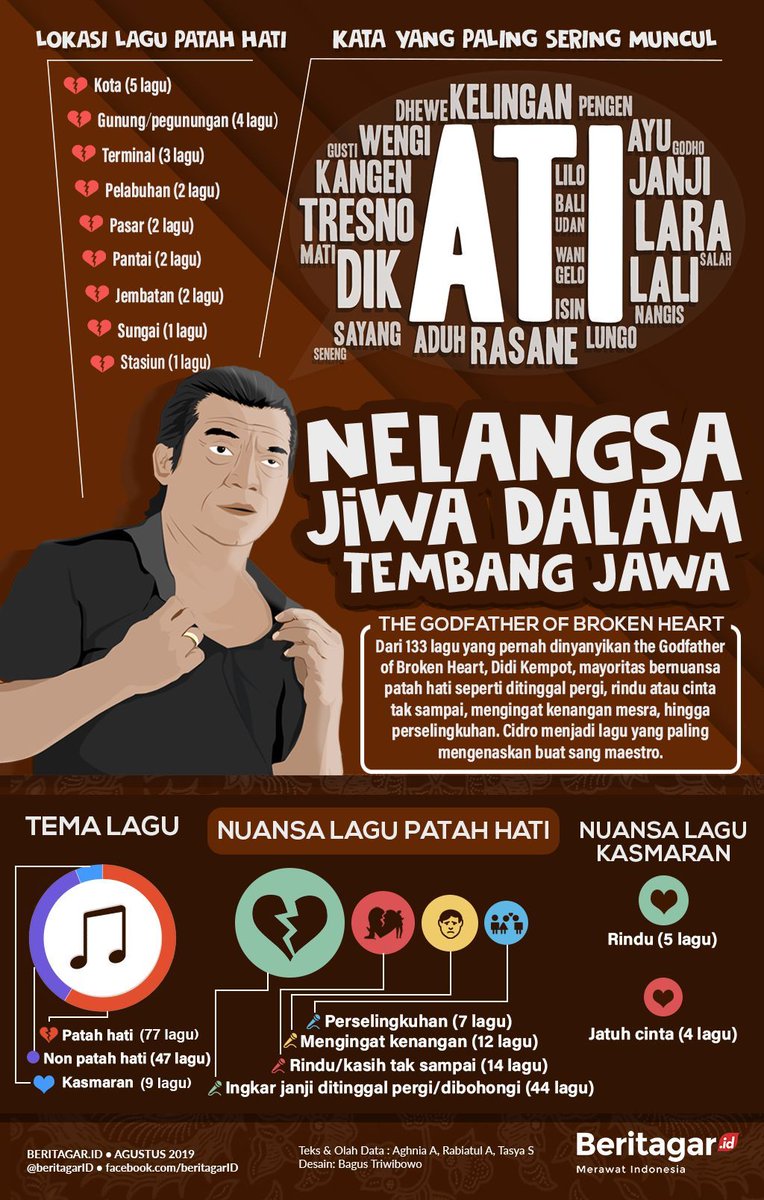 Lokadataid On Twitter Teruntuk Sobat Ambyar Kami Menyelami Lokadataid On Twitter Teruntuk Sobat Ambyar Kami Menyelami