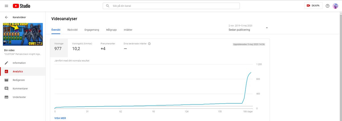 why is a video i made over 7 months ago on a female black knight getting so many views now??? wth.