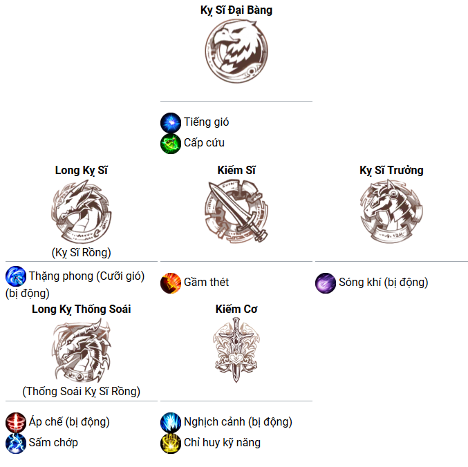 Kỹ năng Clarett Langrisser
