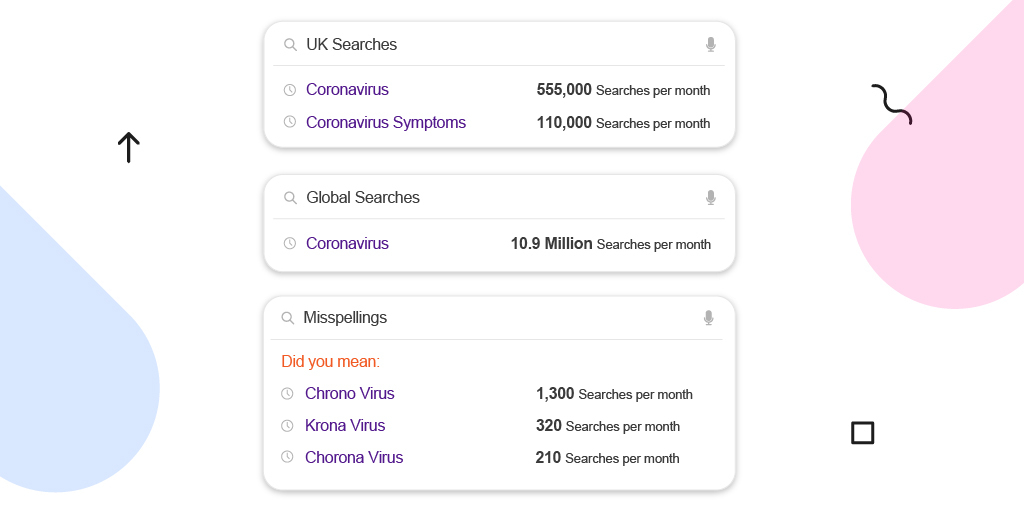 Did you know, last month there were 1,300 searches for the term 'Chrono Virus' in the UK alone...? 👀

When building out your keywords, do you take misspelling into consideration? 

#digitalmarketing #keyword #googleads 

hubs.ly/H0q8QtY0