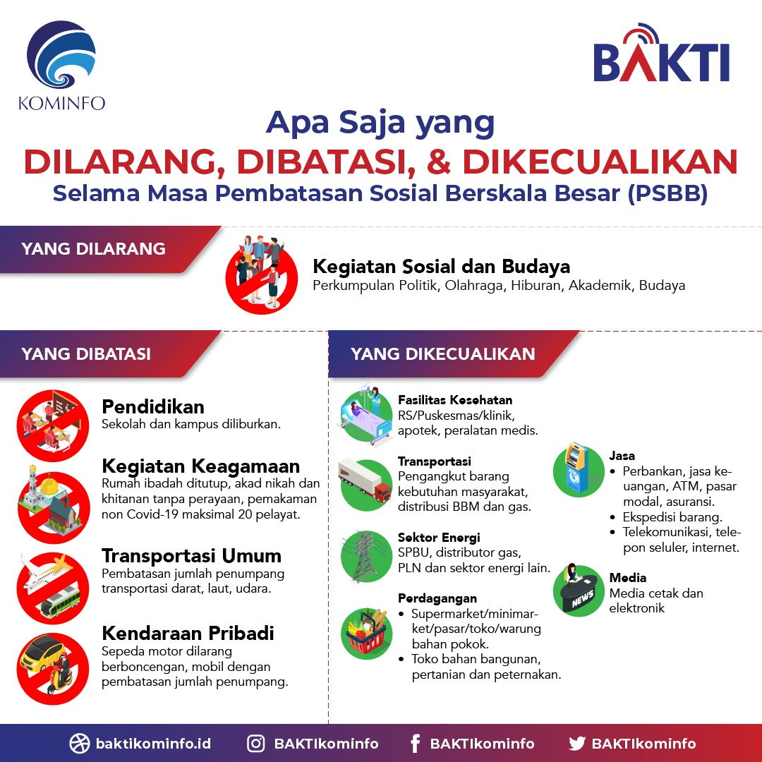 infoFitrop's tweet photo. Dimana-mana PSBB. Kamu pada paham ga sih PSBB itu apa? Jangan-jangan pada nggak tau :(
#wwwbaktikominfoid #BAKTIUNTUKNEGERI #BadanAksesibilitasTelekomunikasidanInformasi  #baktimembangunnusantara https://t.co/ytsRXRm9Sy