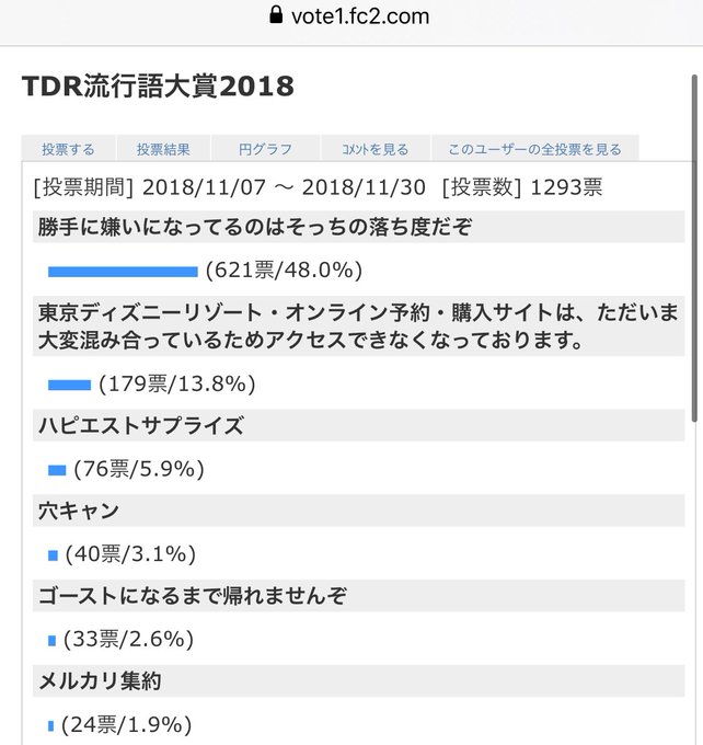 Akafumi Tdr再現さん と Disney6942 のやりとり 1 Whotwi グラフィカルtwitter分析