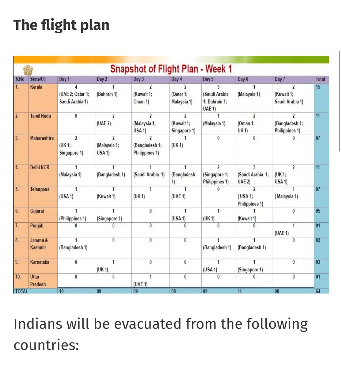 velayutham09's tweet photo. @HCI_London @RuchiGhanashyam @CGI_Bghm @IndiaInScotland Just only one flight from UK to Tamilnadu and for rest of the states /Cities.. The head count in this tweet is high than the passengers that can board in a flight! https://t.co/JFxK9ziGCu