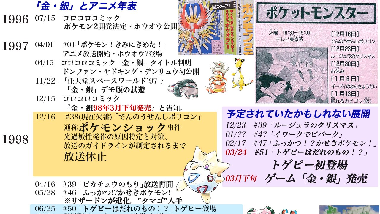 初代ポケモン Nintendo CGTSJ 67体 初代ポケモン Nintendo CGTSJ 67体