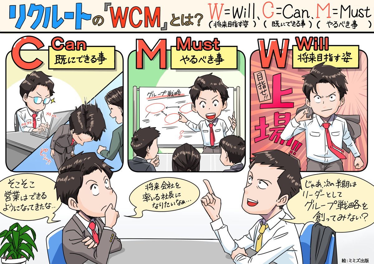 きたじまこうすけ リクルート営業 リクルートのwcmがとても大好きです このおかげで今何のために仕事をしているのかを確認できる 私の場合半期に一回でなく 月に1回程度やるようにしてます 仕事のみならず 就活生にも役に立つ考え方だと思います