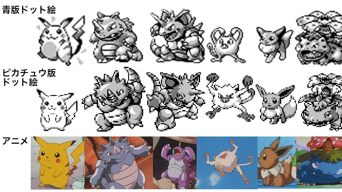 たかさおじさん Ar Twitter 初代ポケモンとアニメ化の影響 ルビサファから公式アートがデジタル塗りになったなど 初期の大きな変化をまとめました ポケモンらしさ 4 デザイン史 赤緑 Rs T Co Cvpx9s6xkv たかさおじさん Ar Twitter 初代ポケモンとアニメ化の影響 ルビサファから公式アートがデジタル塗りになったなど 初期の大きな変化をまとめました ポケモンらしさ 4 デザイン史 赤緑 Rs T Co Cvpx9s6xkv