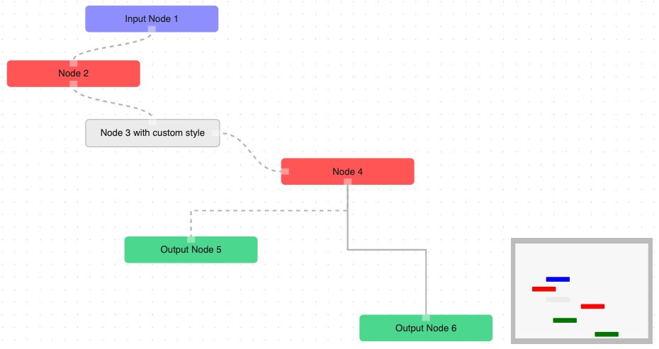 beyondcoder's tweet image. React library for rendering interactive node-based graphs dlvr.it/RW3Tvq