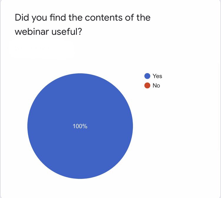 gsp_greenacre's tweet photo. Weโre full of positivity today โ
๐ Following yesterdayโs webinar ๐ฏ of attendees found the context of my webinar useful ๐โบ๏ธโฌ๏ธ #CPD #webinars #upskillstaff https://t.co/D98kk6HZv9