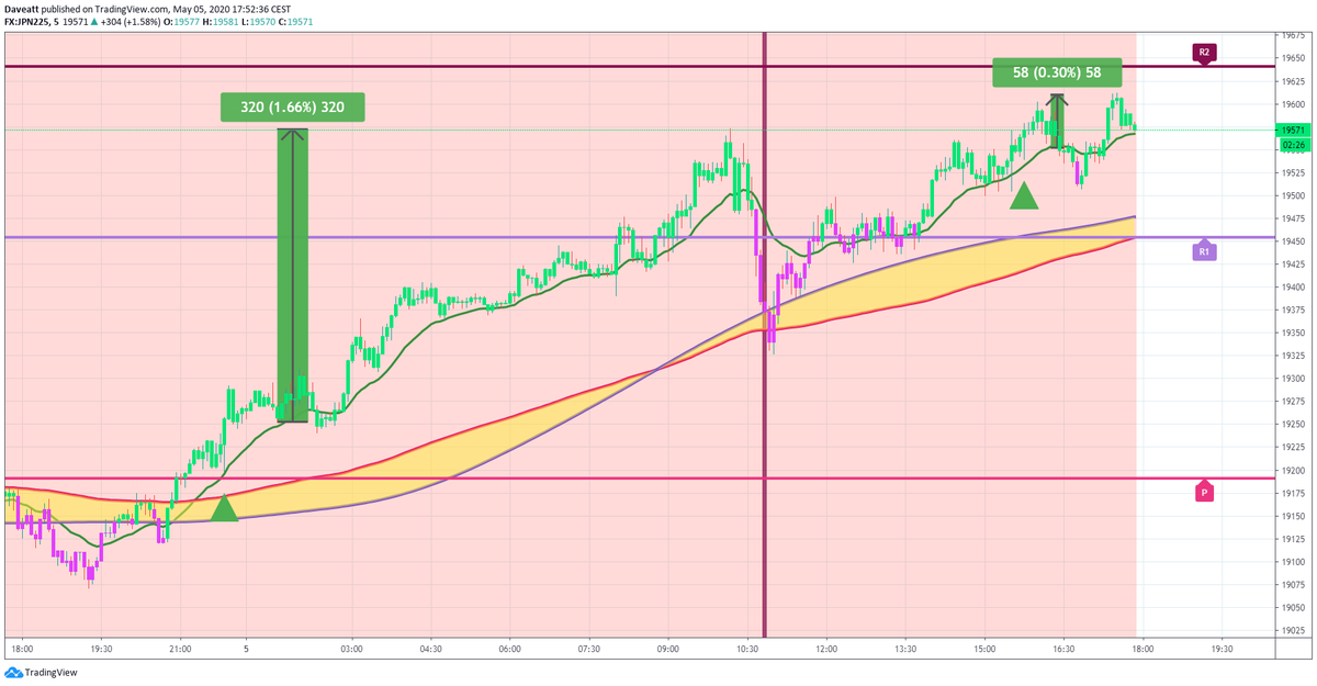 TradingView trade How many points would you have made on these short trades if you used our 5minutes algorithm on indices