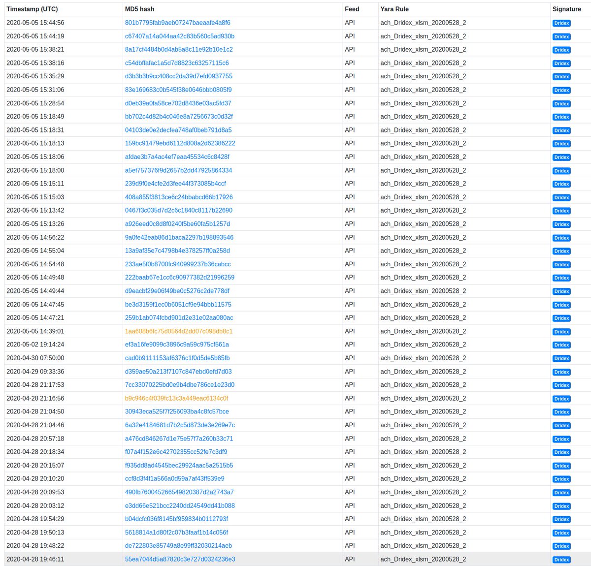 abuse.ch tweet media