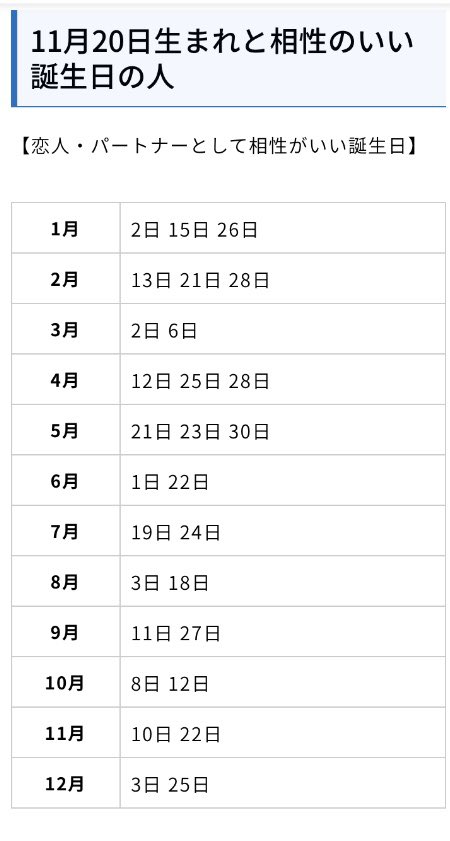 自分の誕生日と相性のいい誕生日 Twitter Search Twitter