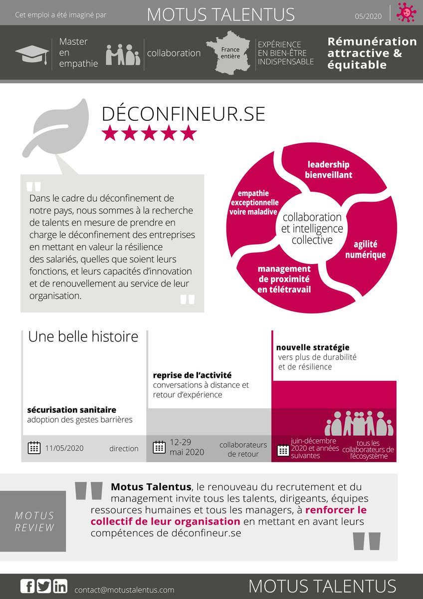 Motus Talentus tweet media