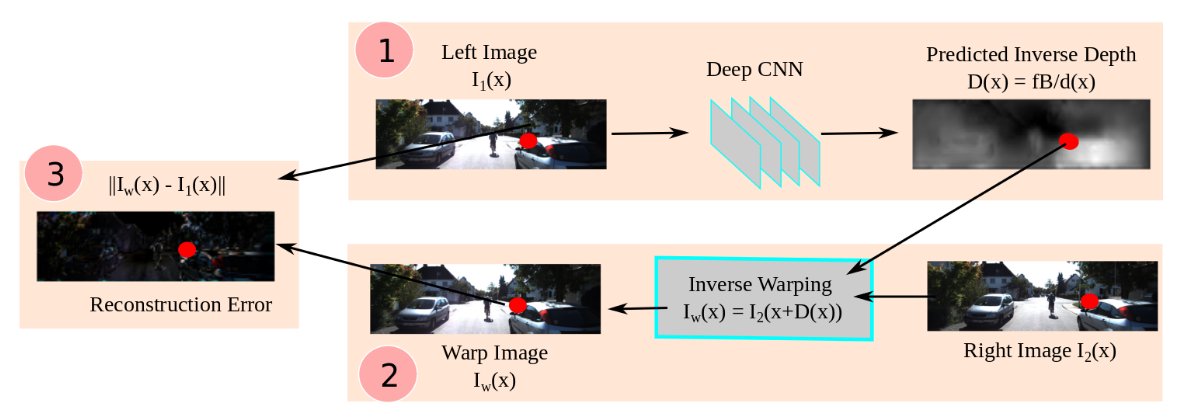 ronnieclark__'s tweet photo. @quantombone Also don't forget this great #ECCV2016 work that arguably was one of the first "geometry in deep learning" papers: https://t.co/lQd3FoL67U https://t.co/70ktnE2tHs