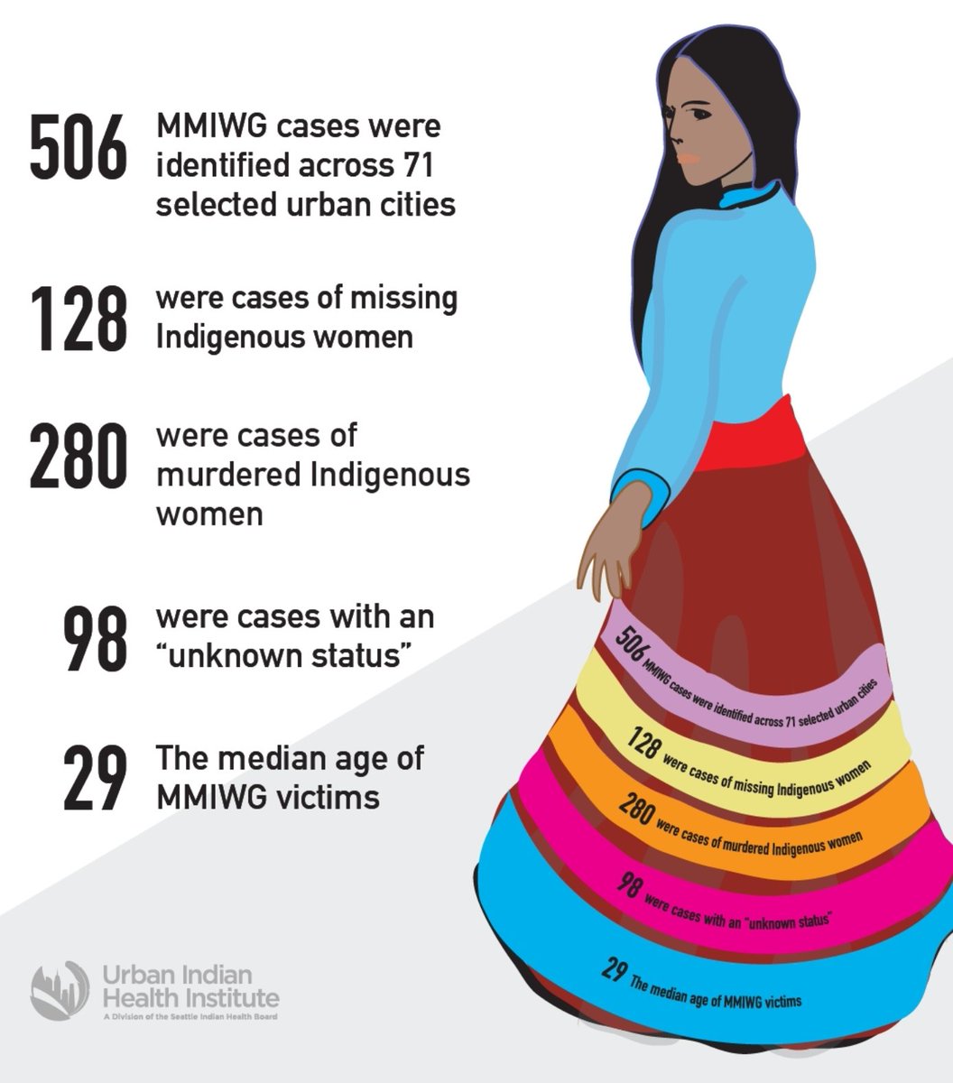 StaceeLickers's tweet photo. Honour the missing and murdered Indigenous women #MMIWG #WearRedtoSupport https://t.co/D22LeN5fS0