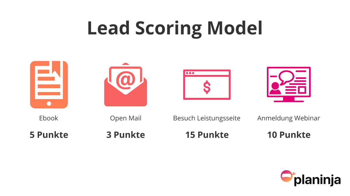planinjade's tweet photo. 📈Daten statt Bauchgefühl mit dem Lead Scoring 📉

All die Vorteile, die das Lead Scoring hat,machen das Prinzip für Unternehmen natürlich unheimlich attraktiv.Nur wie bewertest Du überhaupt, wann ein Lead qualifiziert ist? Welche Kriterien setzt Du an?

👉https://t.co/DK0v9qqPsJ https://t.co/JhFg6aAR3l