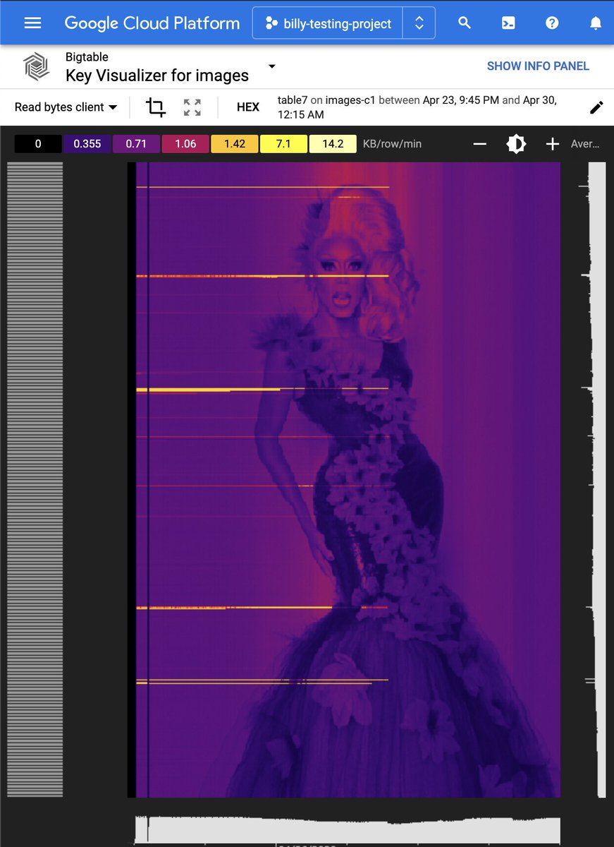 Some people might use a database's monitoring tools for troubleshooting performance issues, but I used Bigtable's key visualizer to draw @RuPaul Each image is created by writing a TB of data then scanning millions of rows per second for several days medium.com/@BillyJacobson…
