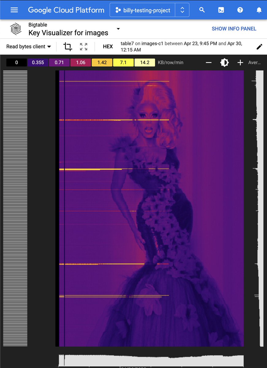 Some people might use a database's monitoring tools for troubleshooting performance issues, but I used Bigtable's key visualizer to draw <a href="/RuPaul/">RuPaul</a> 

Each image is created by writing a TB of data then scanning millions of rows per second for several days

medium.com/@BillyJacobson…