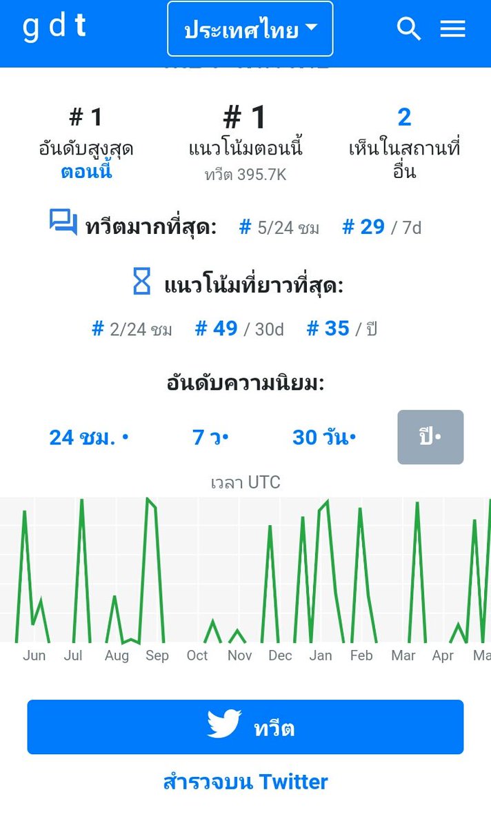 young tweet media
