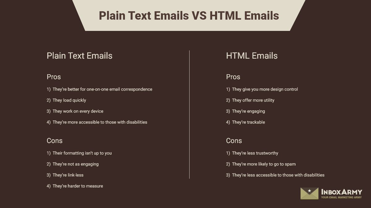 InboxArmy's tweet photo. Which is better: text-based emails or HTML?
Here https://t.co/hhDBnXs8u5 @BenchmarkEmail explains the basics of both text-based emails and HTML emails as well as their pros and cons
#EmailMarketing #emaildesign #Marketing #emailmarketingtips #InboxArmy https://t.co/Ms6tGpknNX