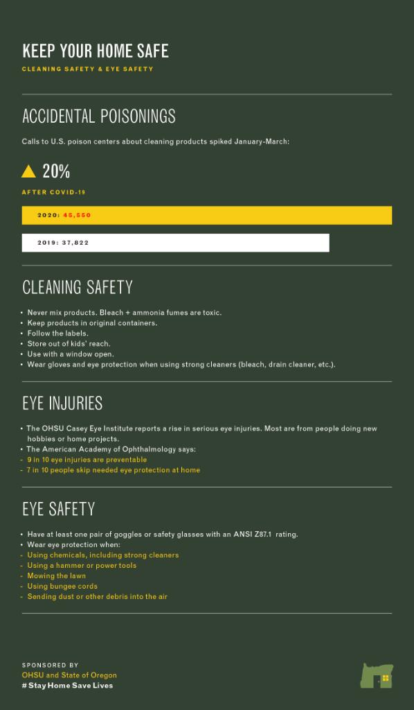 OHSUNews's tweet photo. Keep your home safe: Cleaning safety &amp; eye safety. #StayHomeSaveLives https://t.co/tZB5JKRhSw